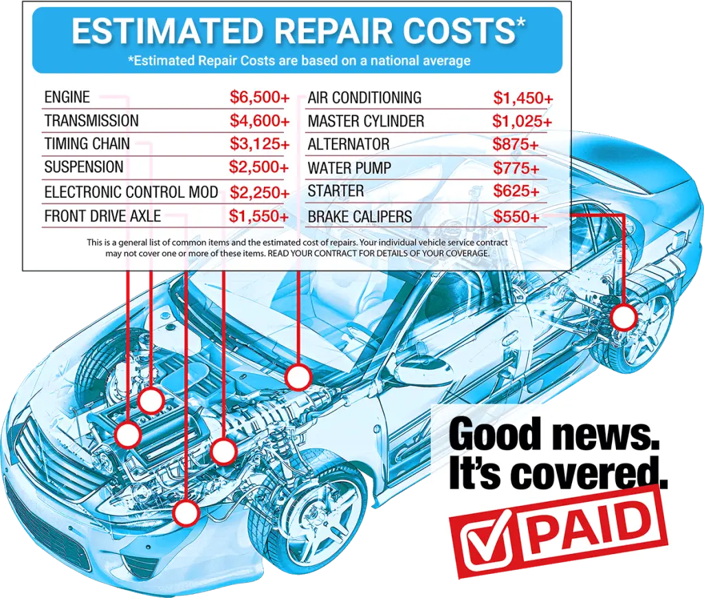 Extended Vehicle Service Contract